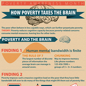 Poverty-on-the-BrainThumb