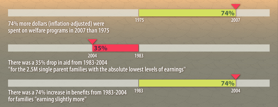 Changing-Demo-of-Welfare2 - The Changing Demographics of the Welfare State