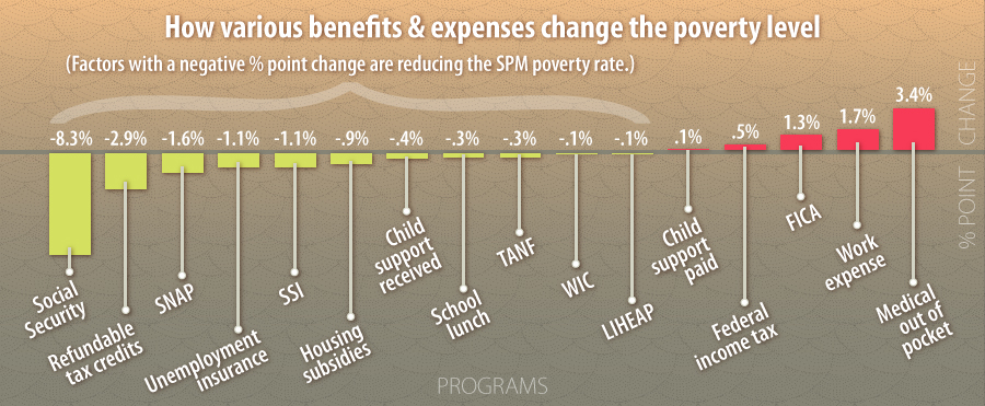 Changing-Demo-of-Welfare4