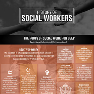 History-of-Social-WorkersThumb