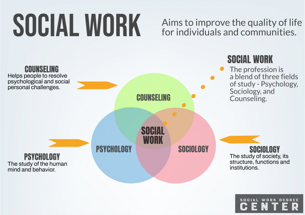 social work research characteristics