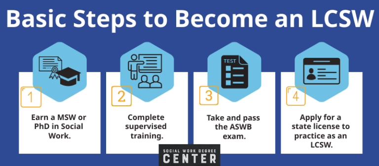 How To Become A Licensed Clinical Social Worker Social Work Degree Center