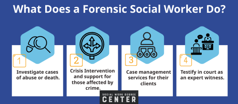 10 Best Forensic Social Work Masters Programs Social Work Degree Center